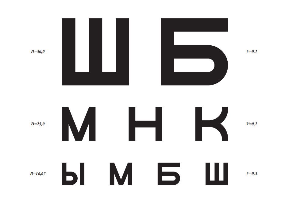 таблица Сивцевой