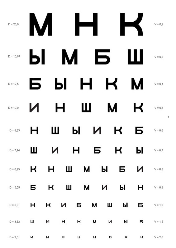 Таблица Сивцева